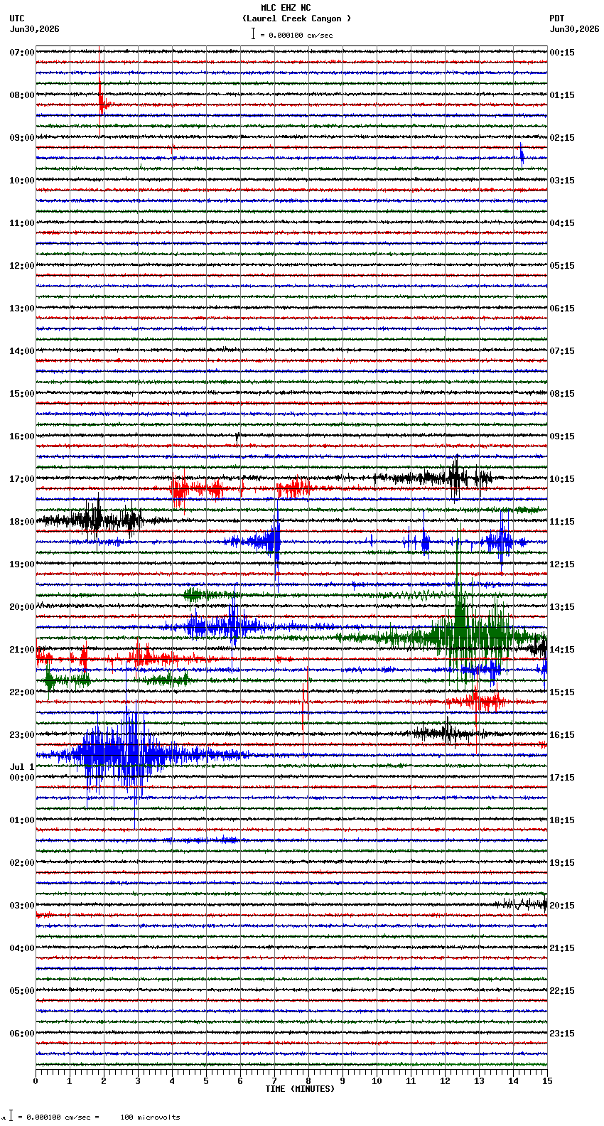 seismogram plot