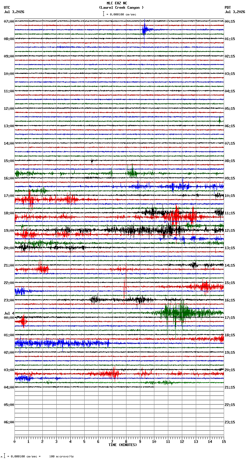 seismogram plot