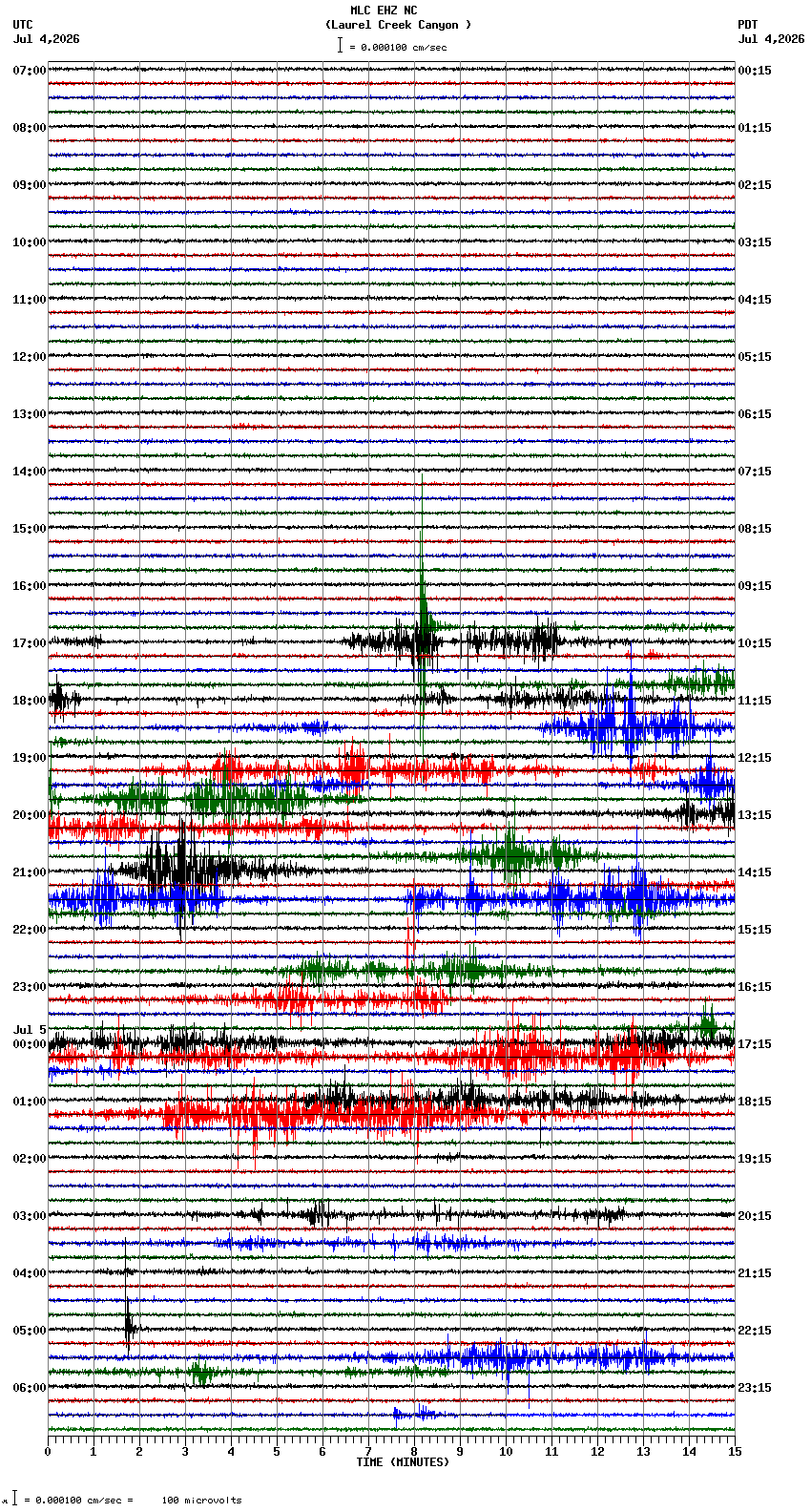 seismogram plot