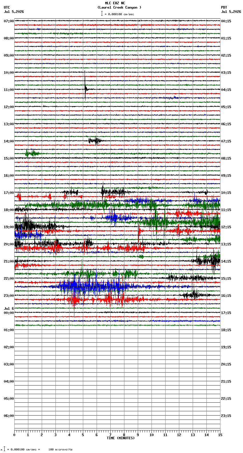 seismogram plot