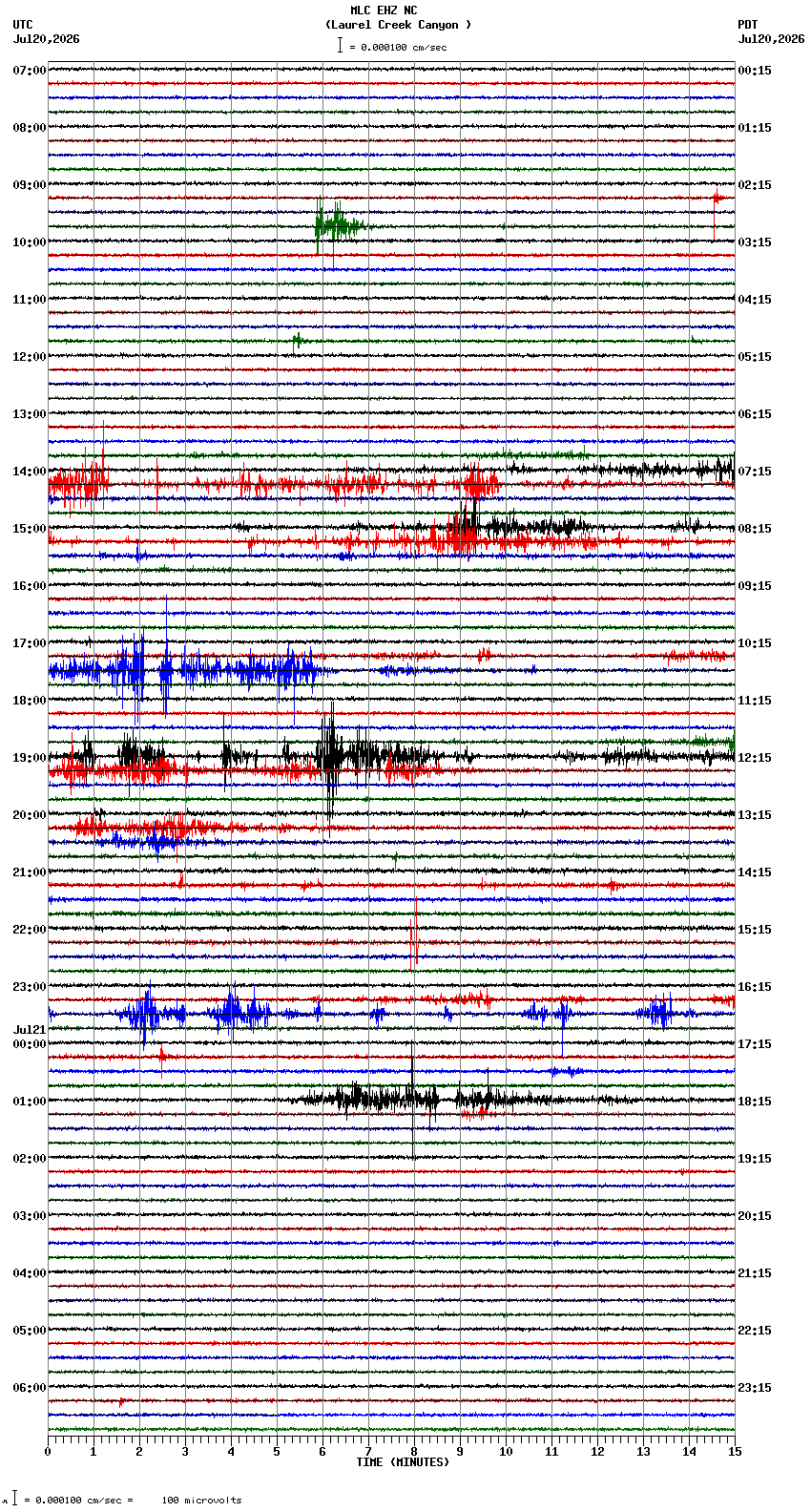 seismogram plot