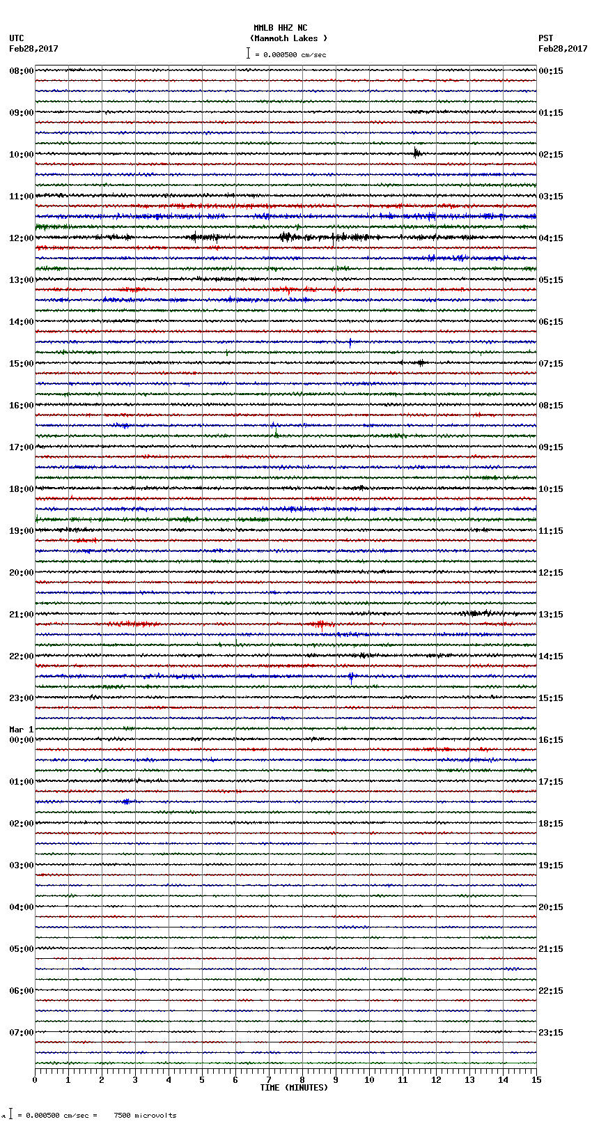 seismogram plot