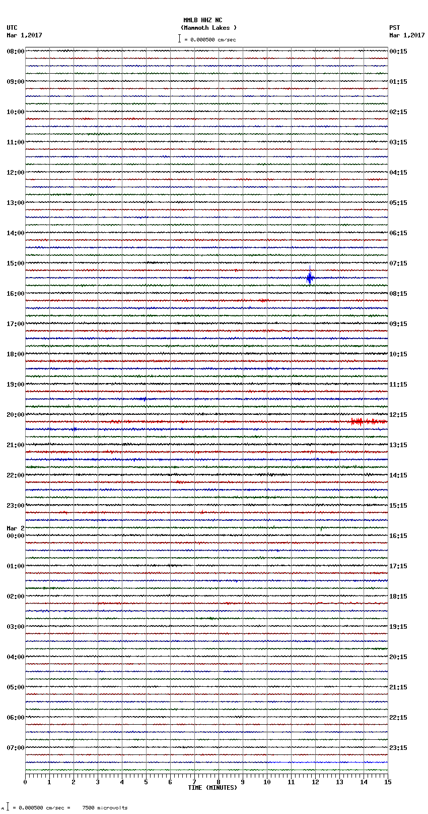 seismogram plot