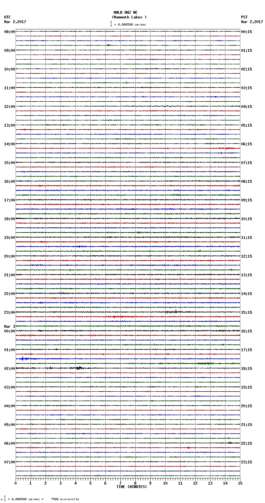 seismogram plot