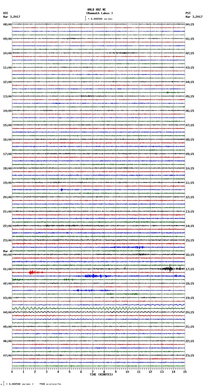 seismogram plot