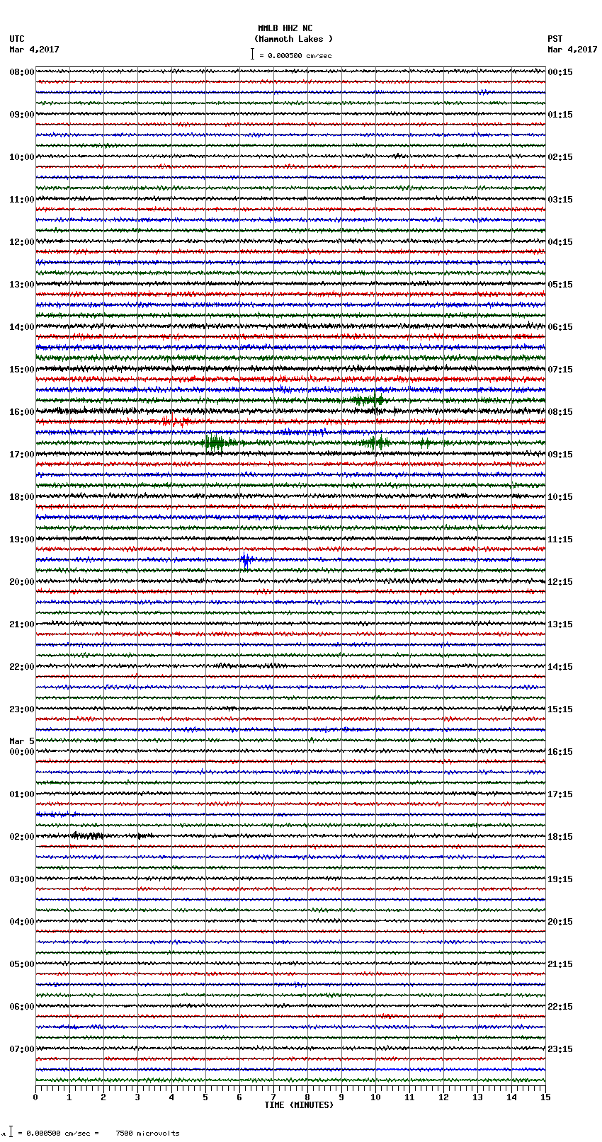 seismogram plot