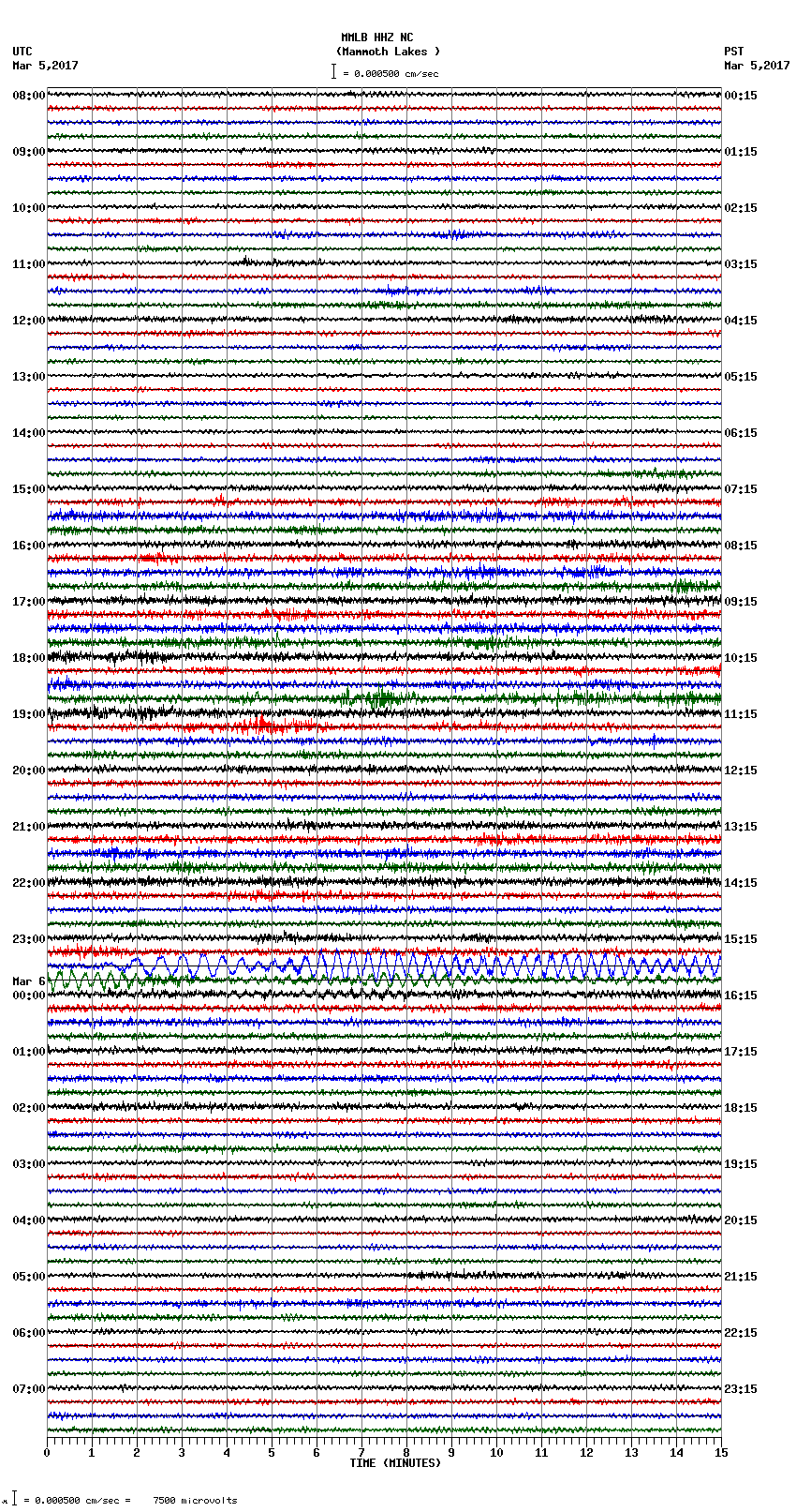 seismogram plot