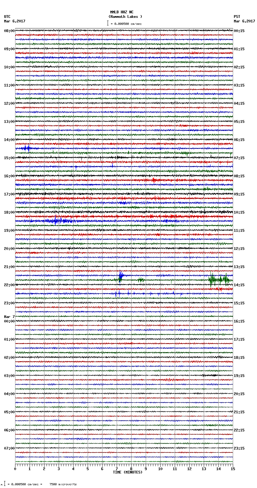 seismogram plot