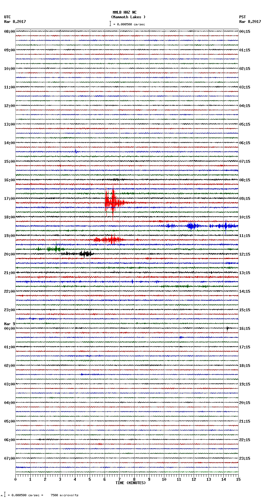 seismogram plot