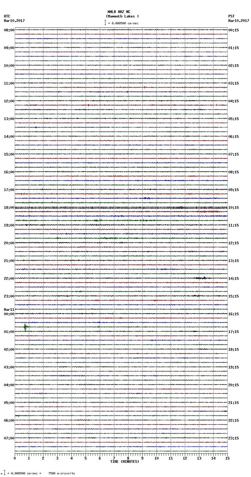 seismogram plot