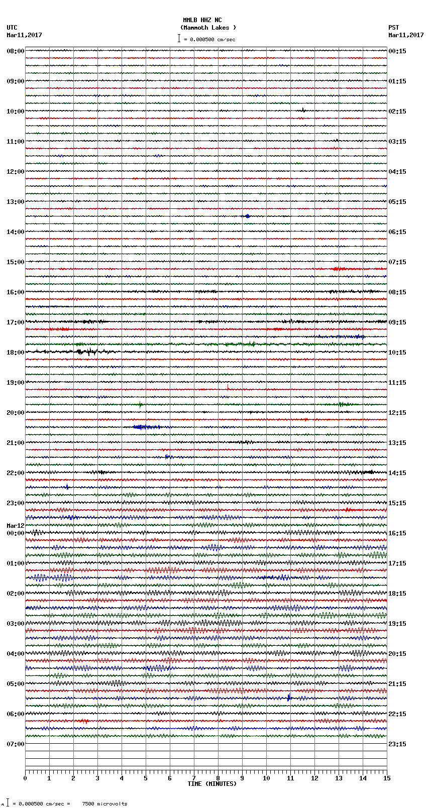 seismogram plot