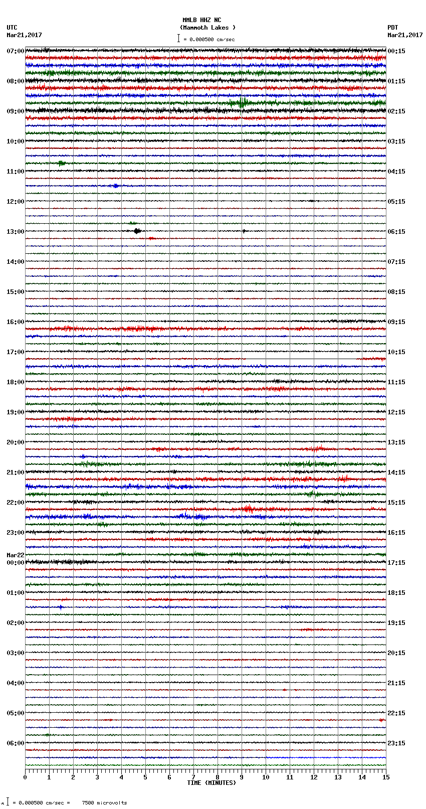 seismogram plot