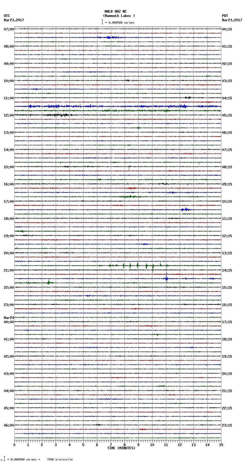 seismogram plot