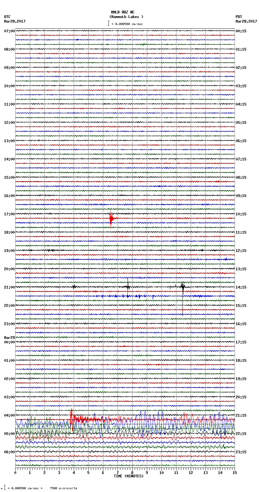 seismogram plot