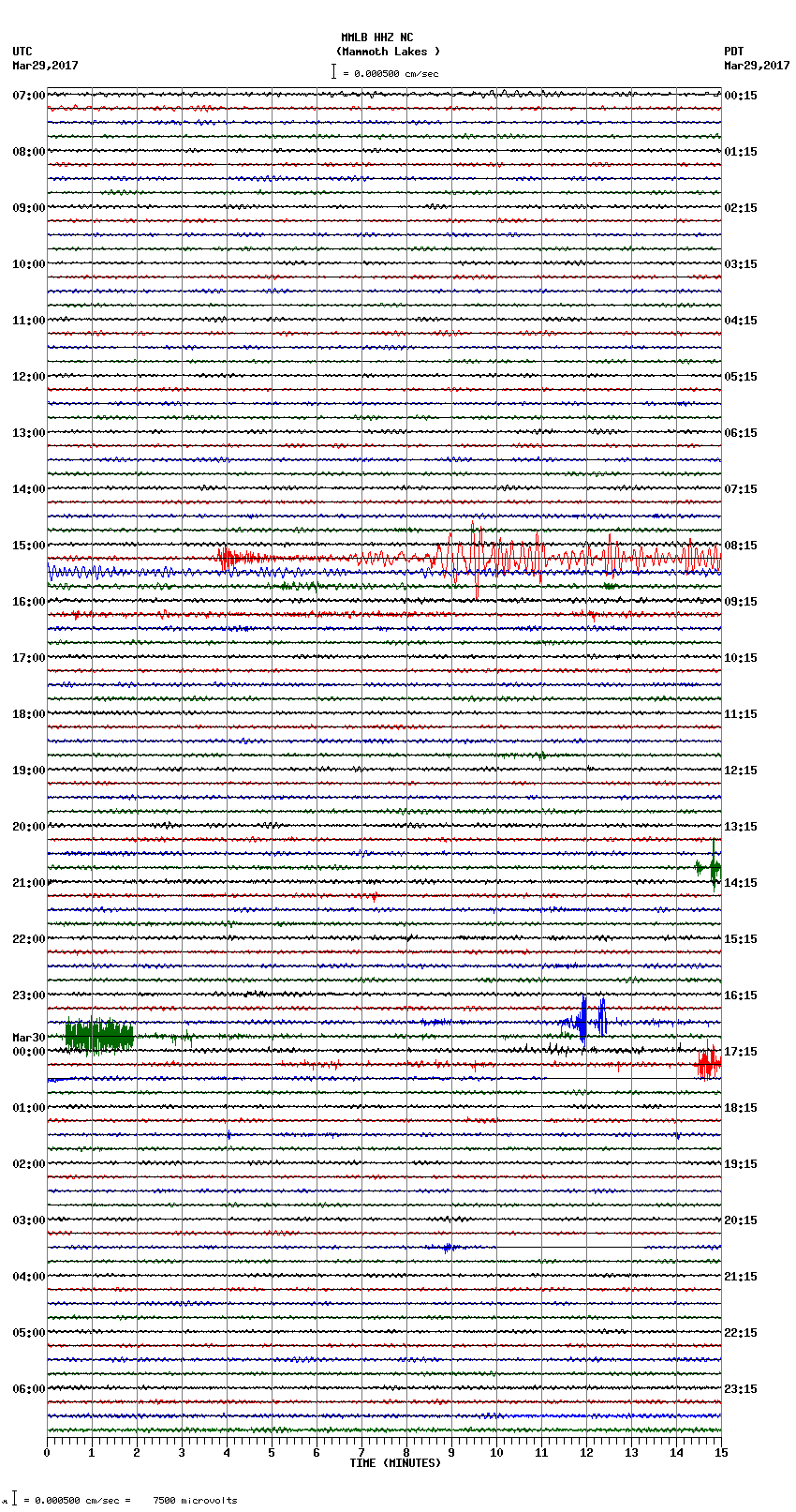 seismogram plot