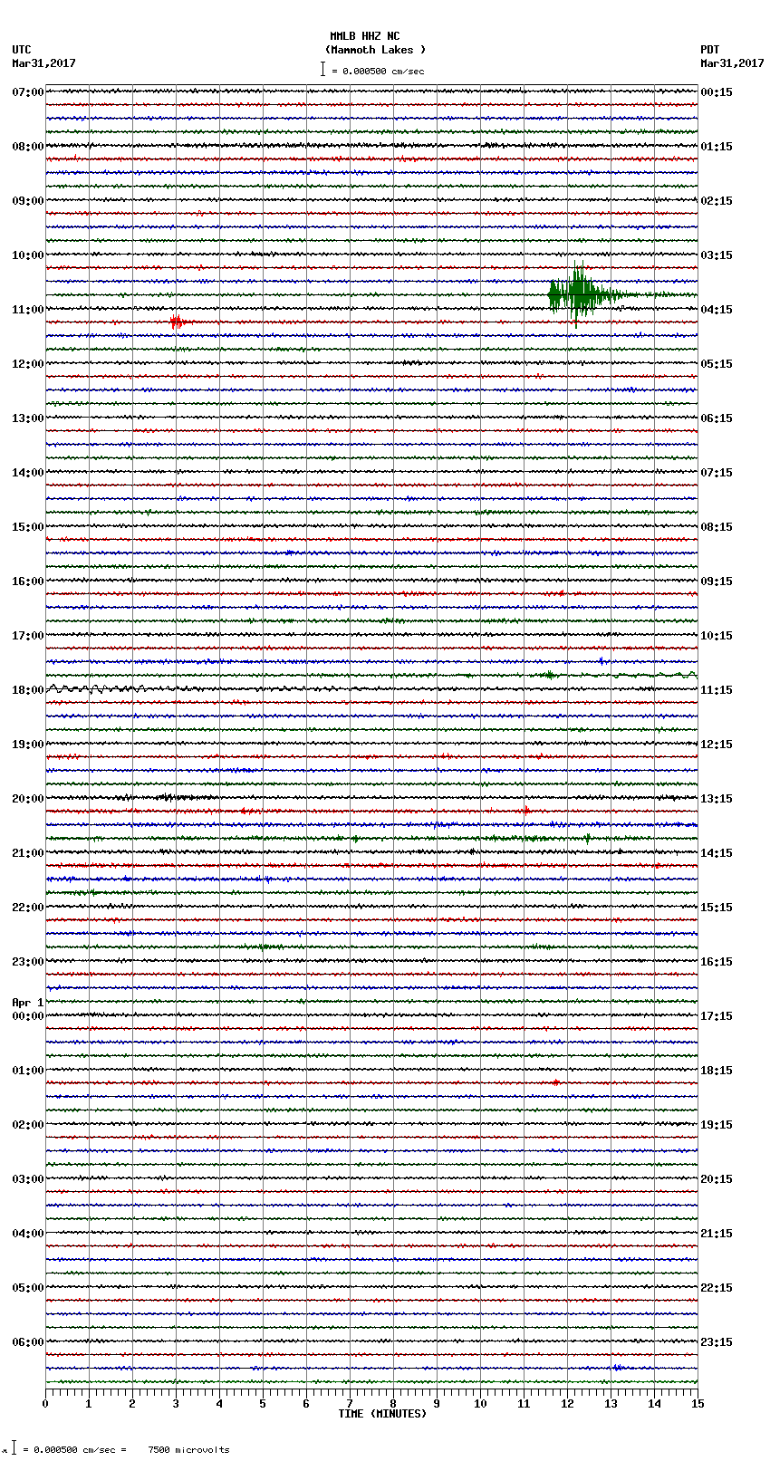 seismogram plot