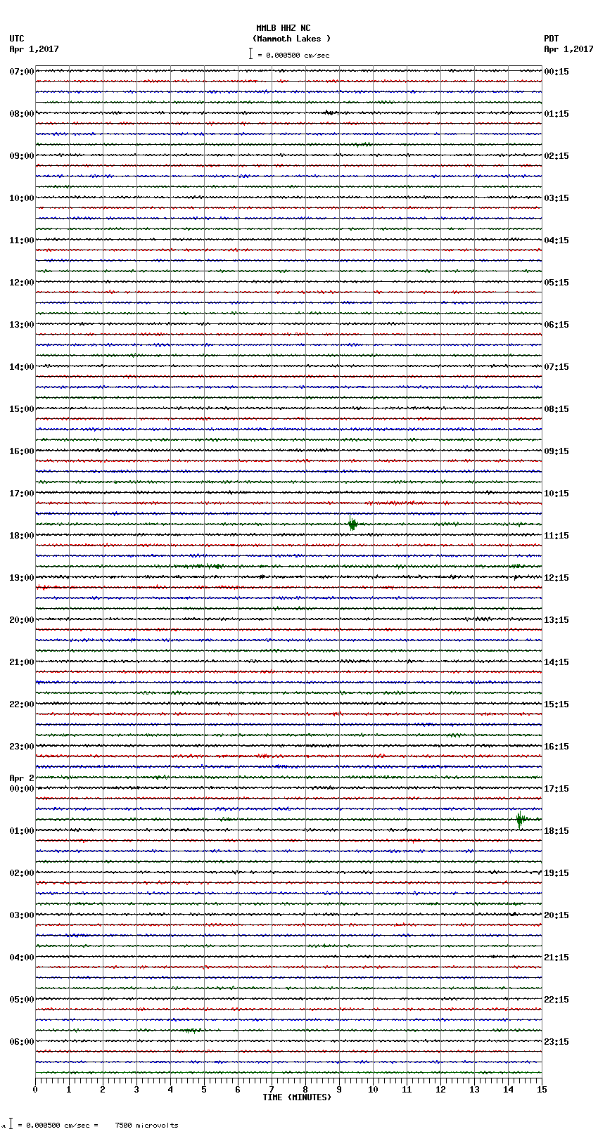 seismogram plot