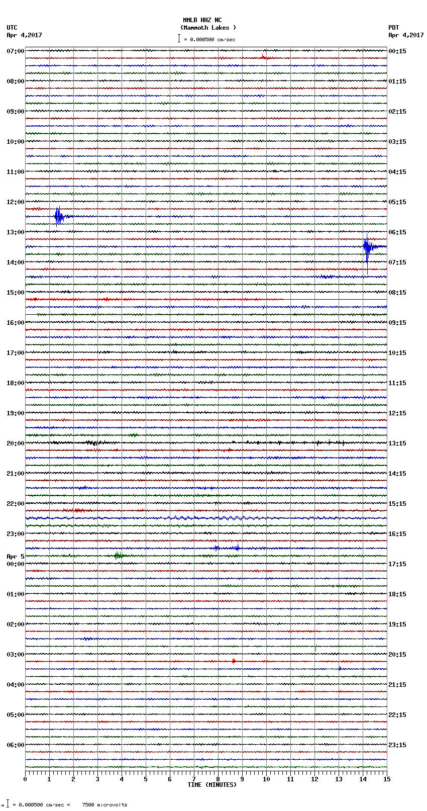 seismogram plot