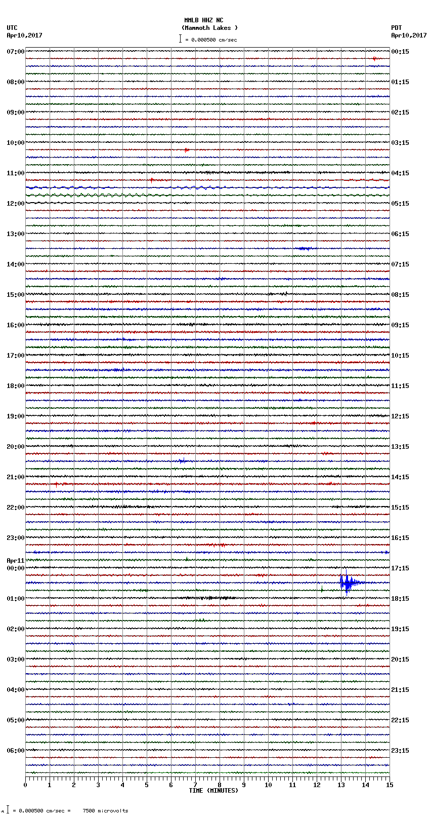 seismogram plot