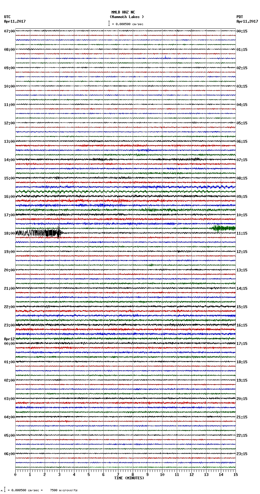 seismogram plot