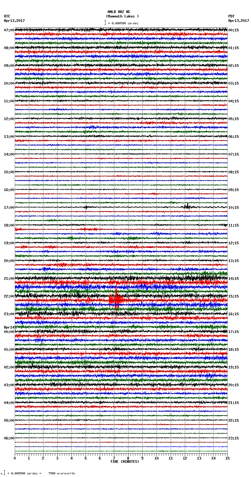 seismogram plot