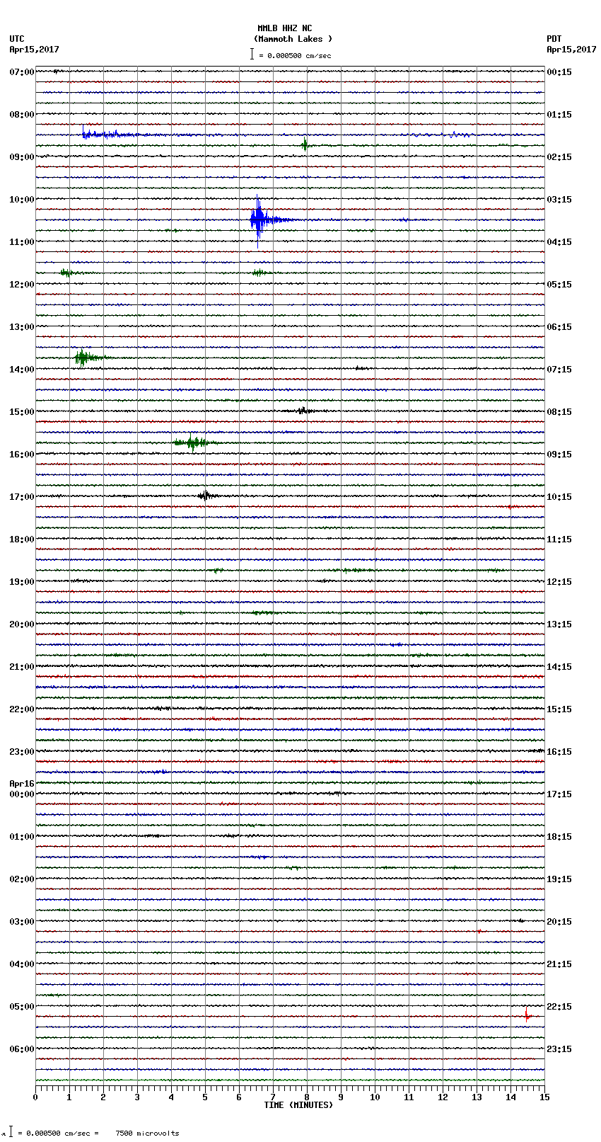 seismogram plot