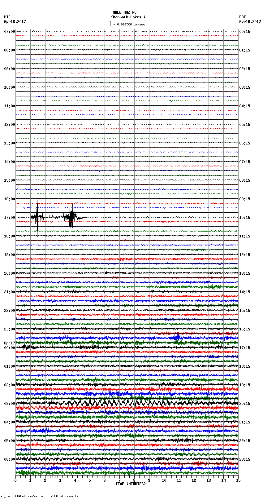 seismogram plot