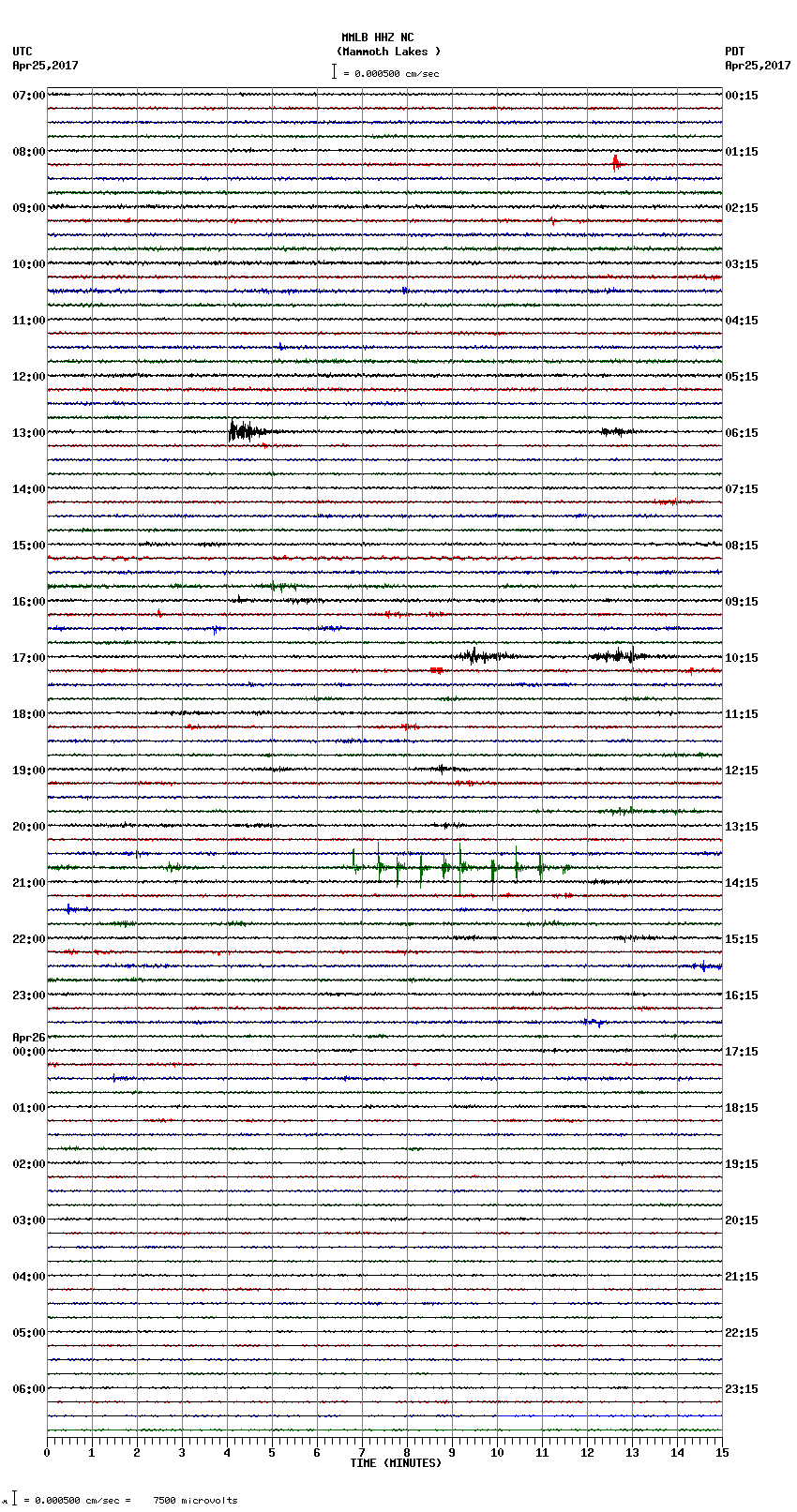 seismogram plot