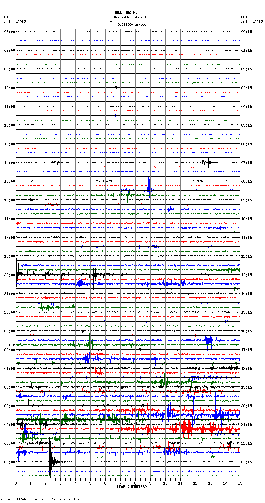 seismogram plot