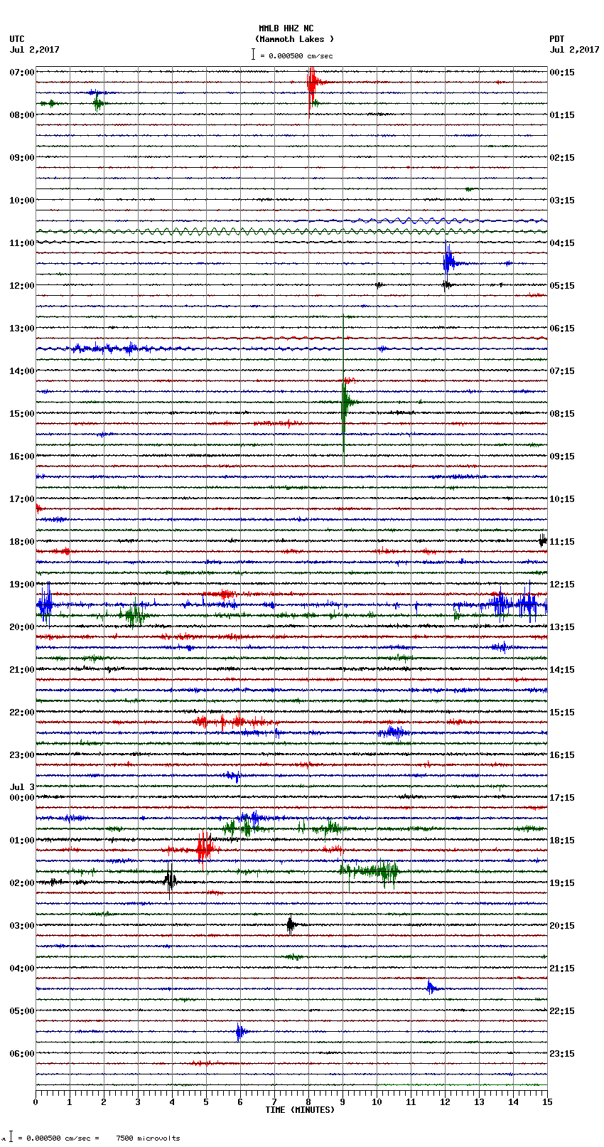 seismogram plot