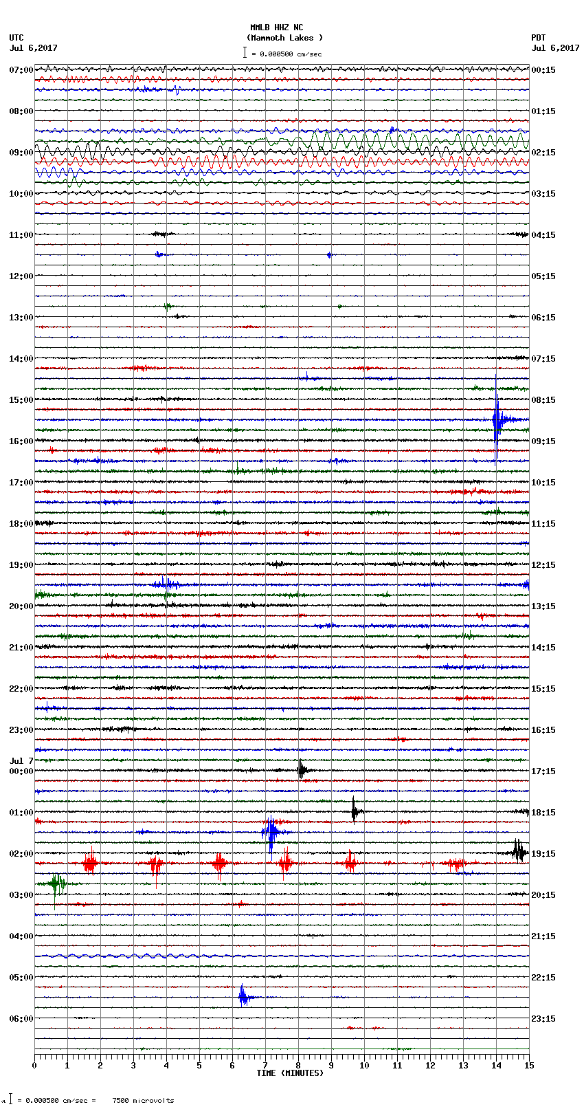 seismogram plot