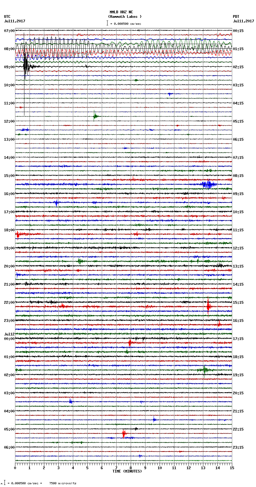 seismogram plot