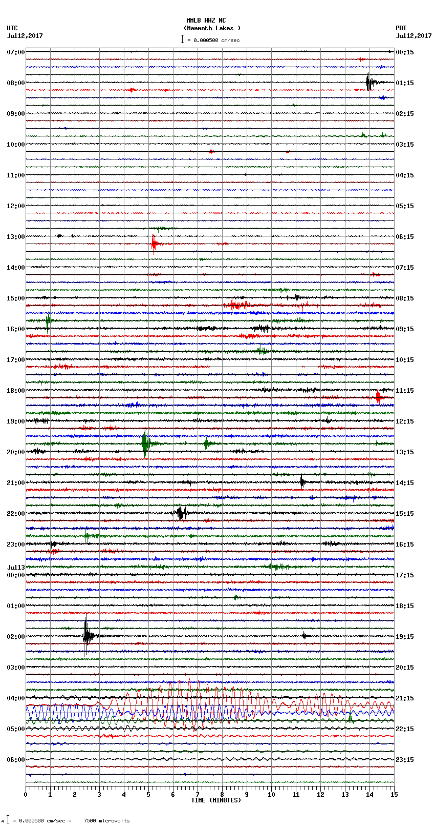 seismogram plot