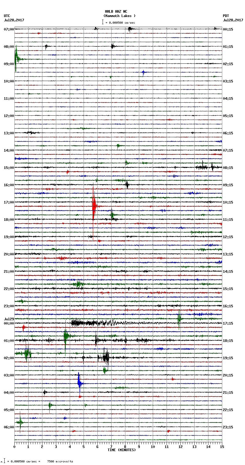 seismogram plot