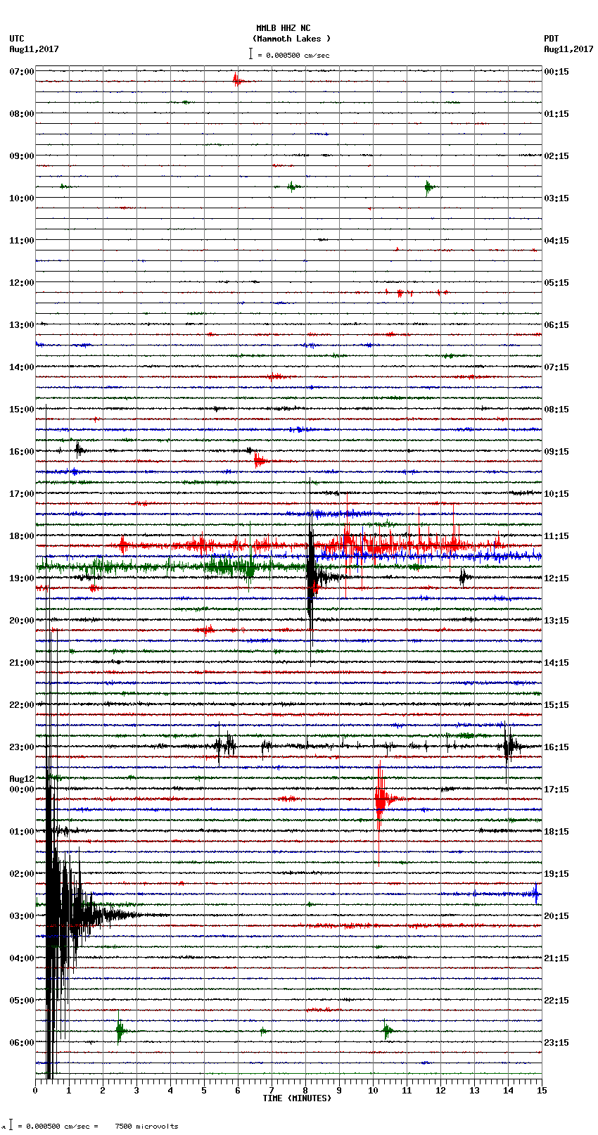 seismogram plot