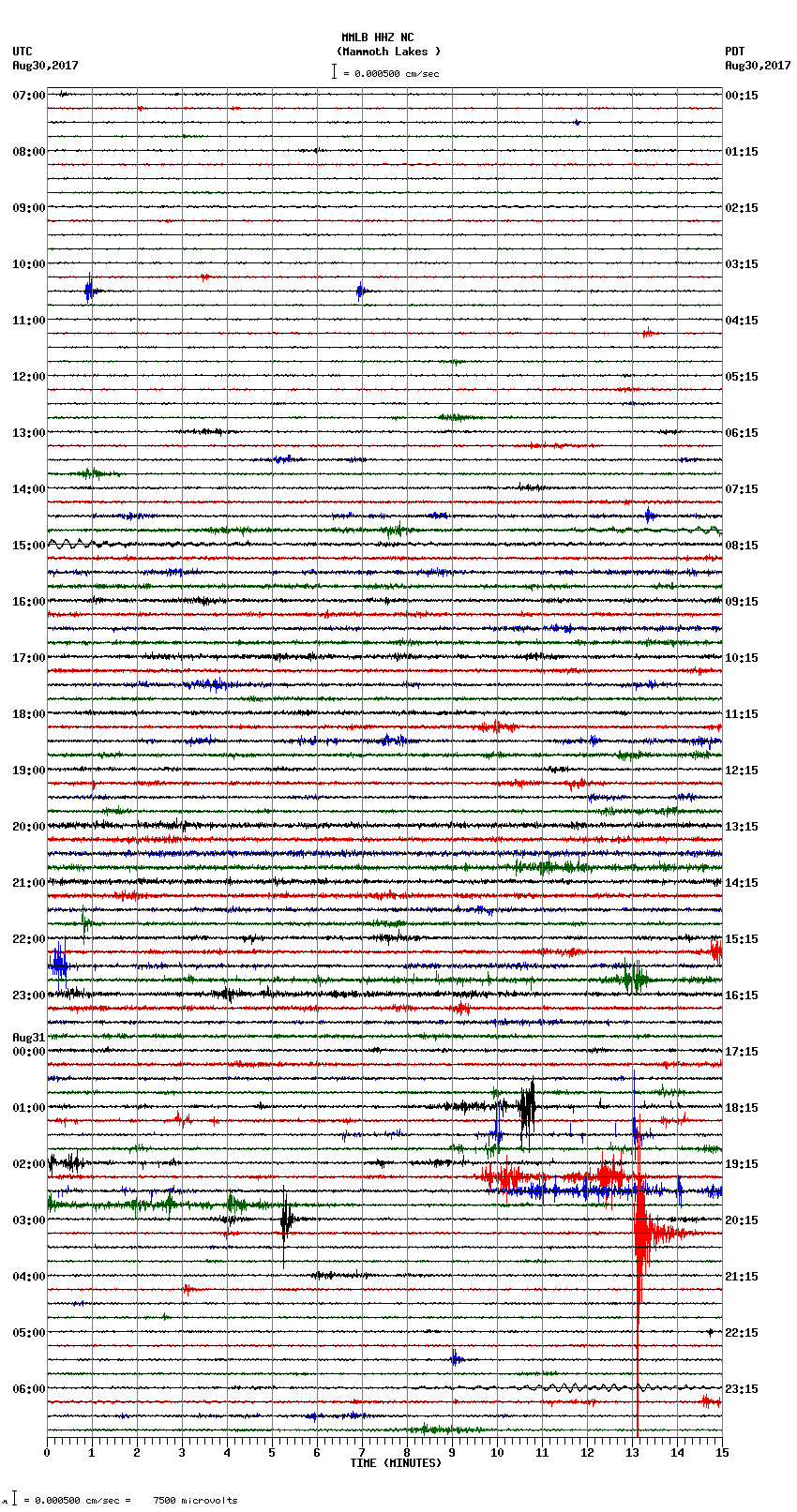 seismogram plot