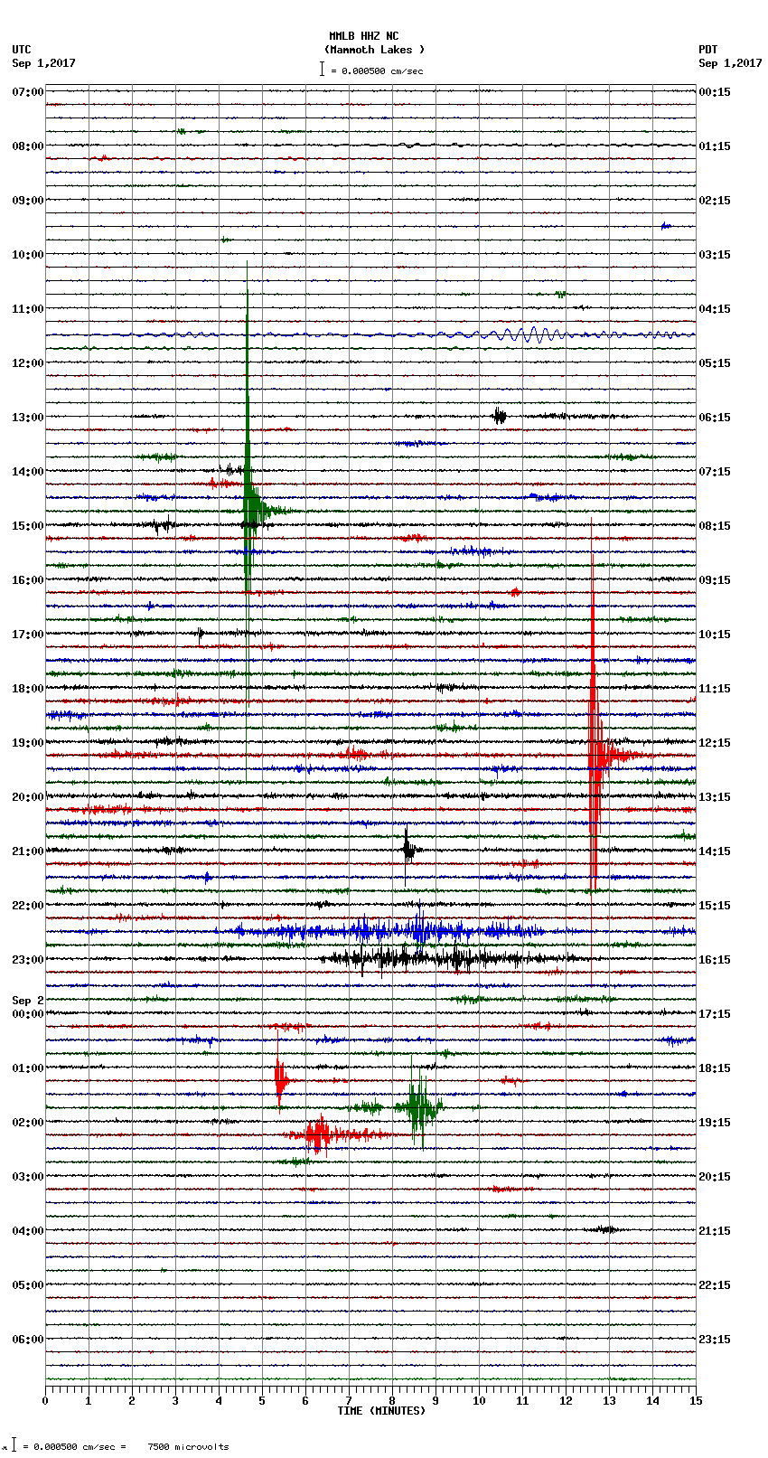 seismogram plot