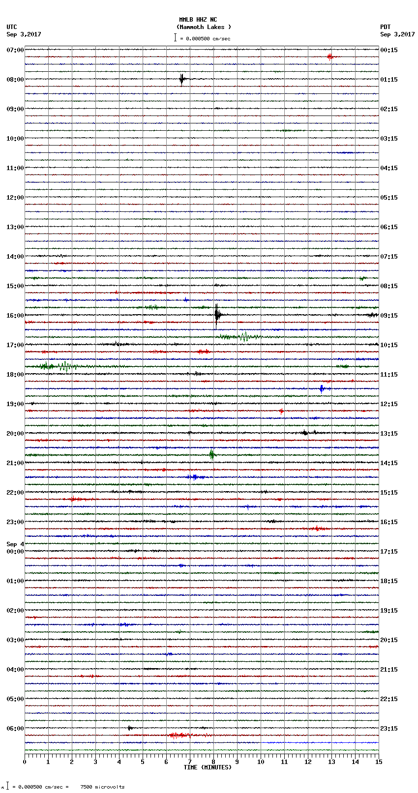 seismogram plot