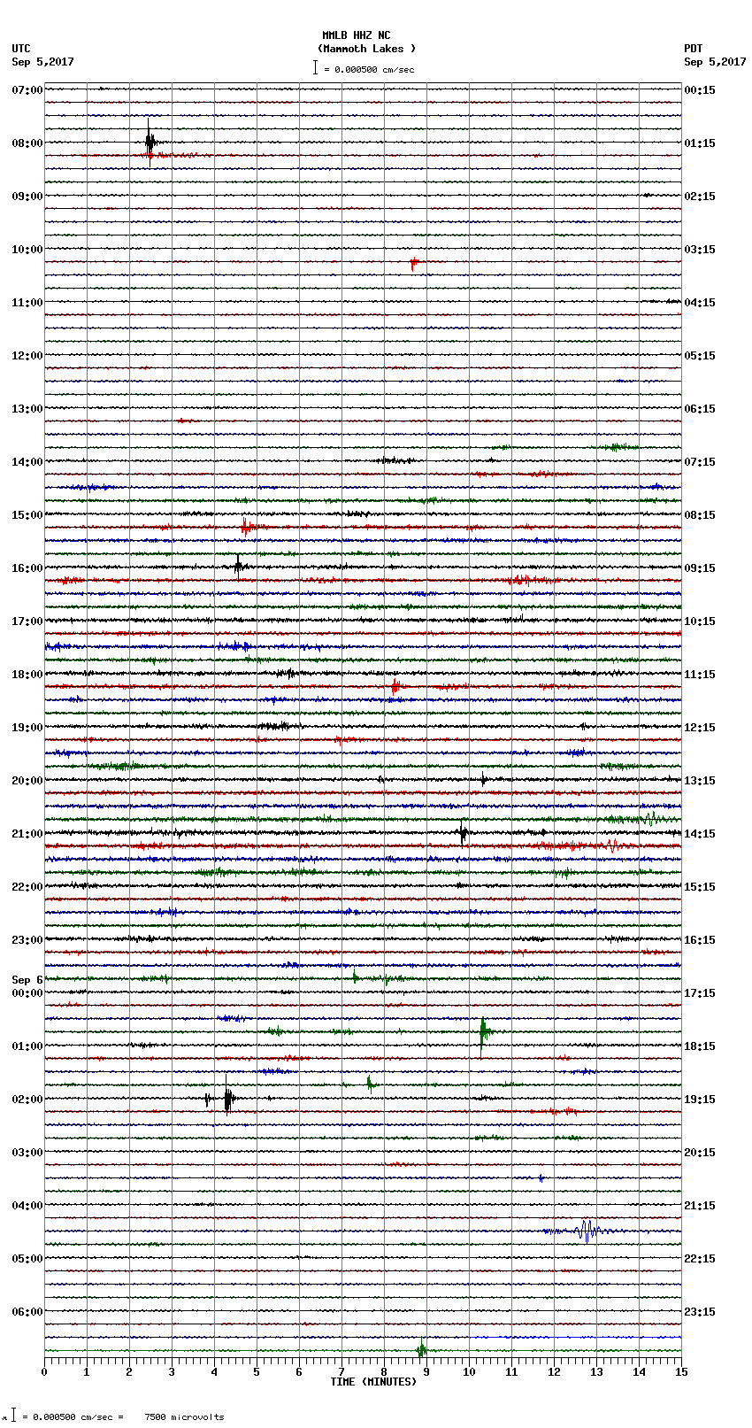 seismogram plot