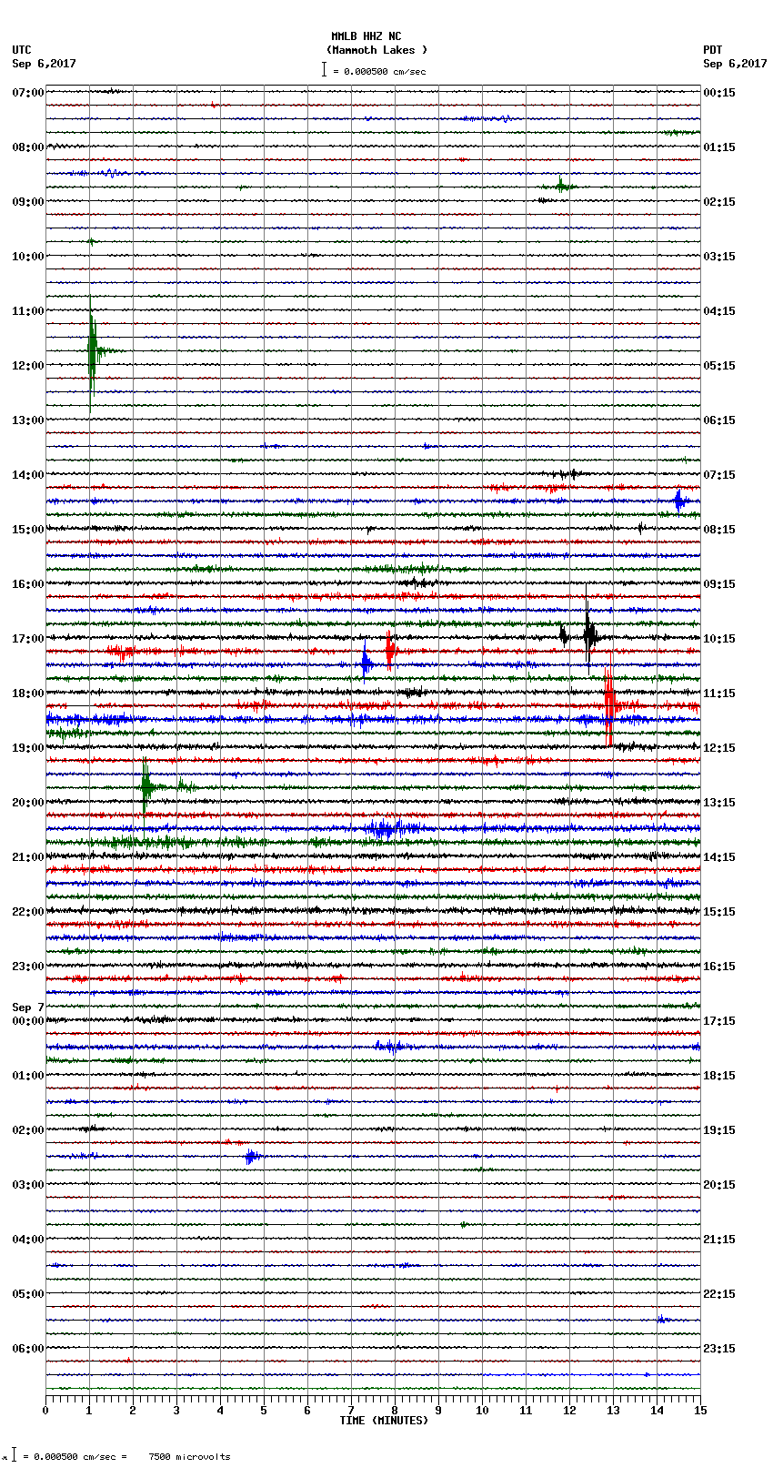 seismogram plot