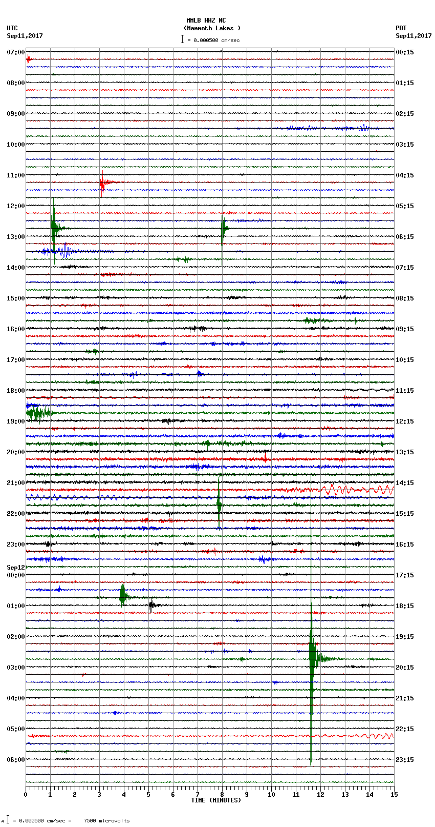 seismogram plot