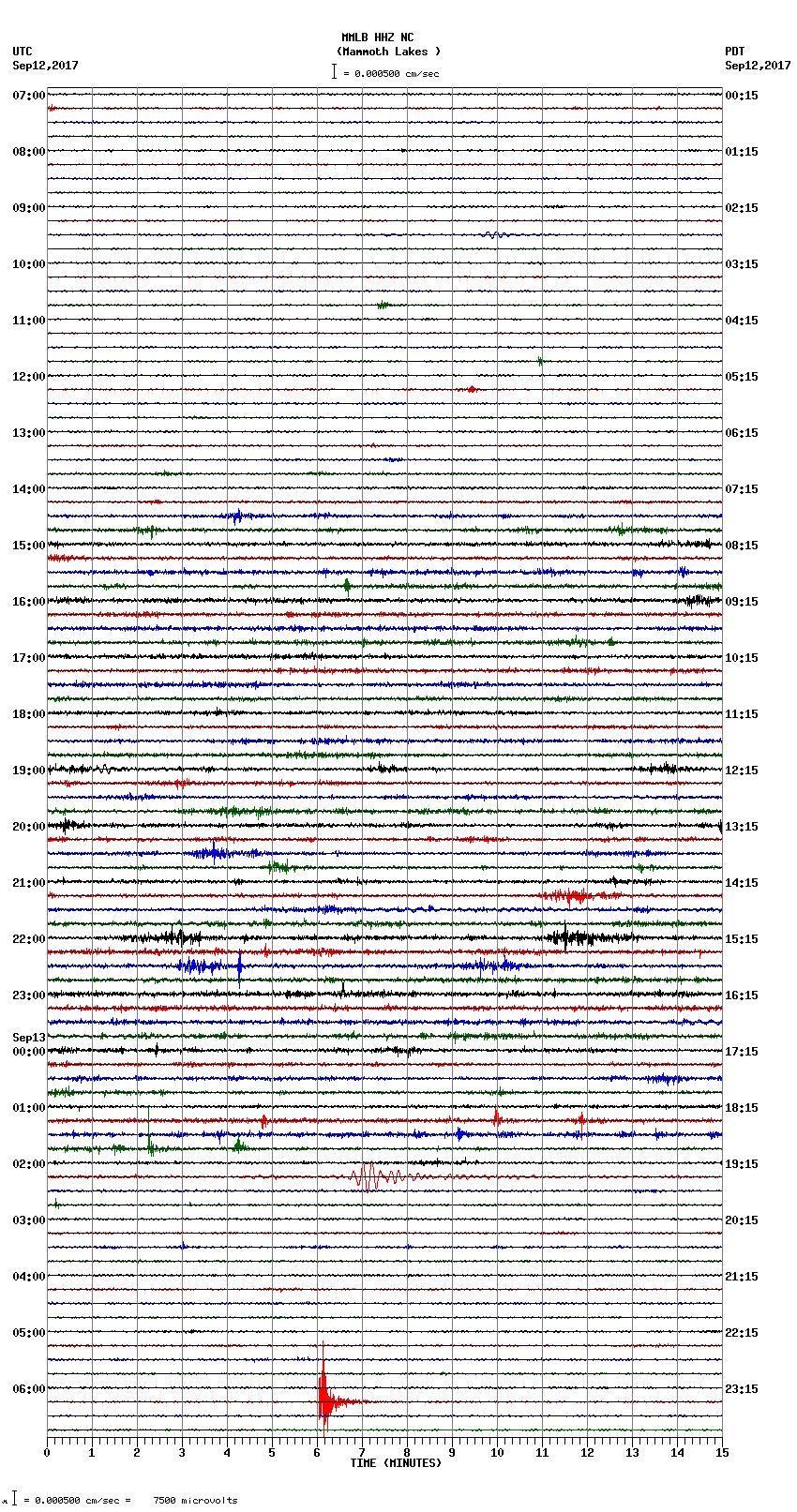 seismogram plot