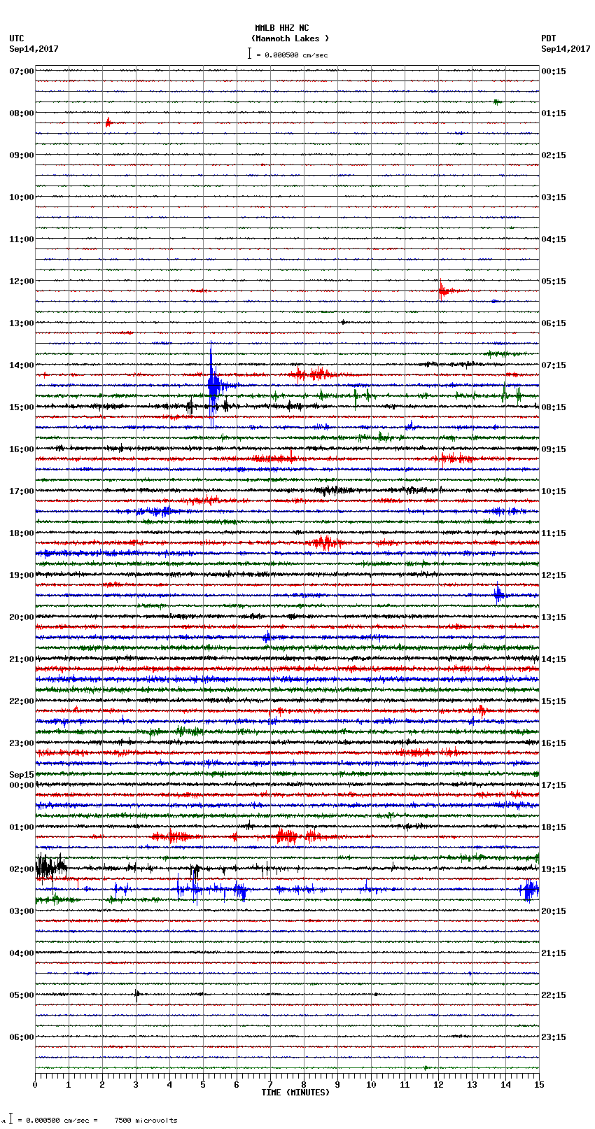 seismogram plot