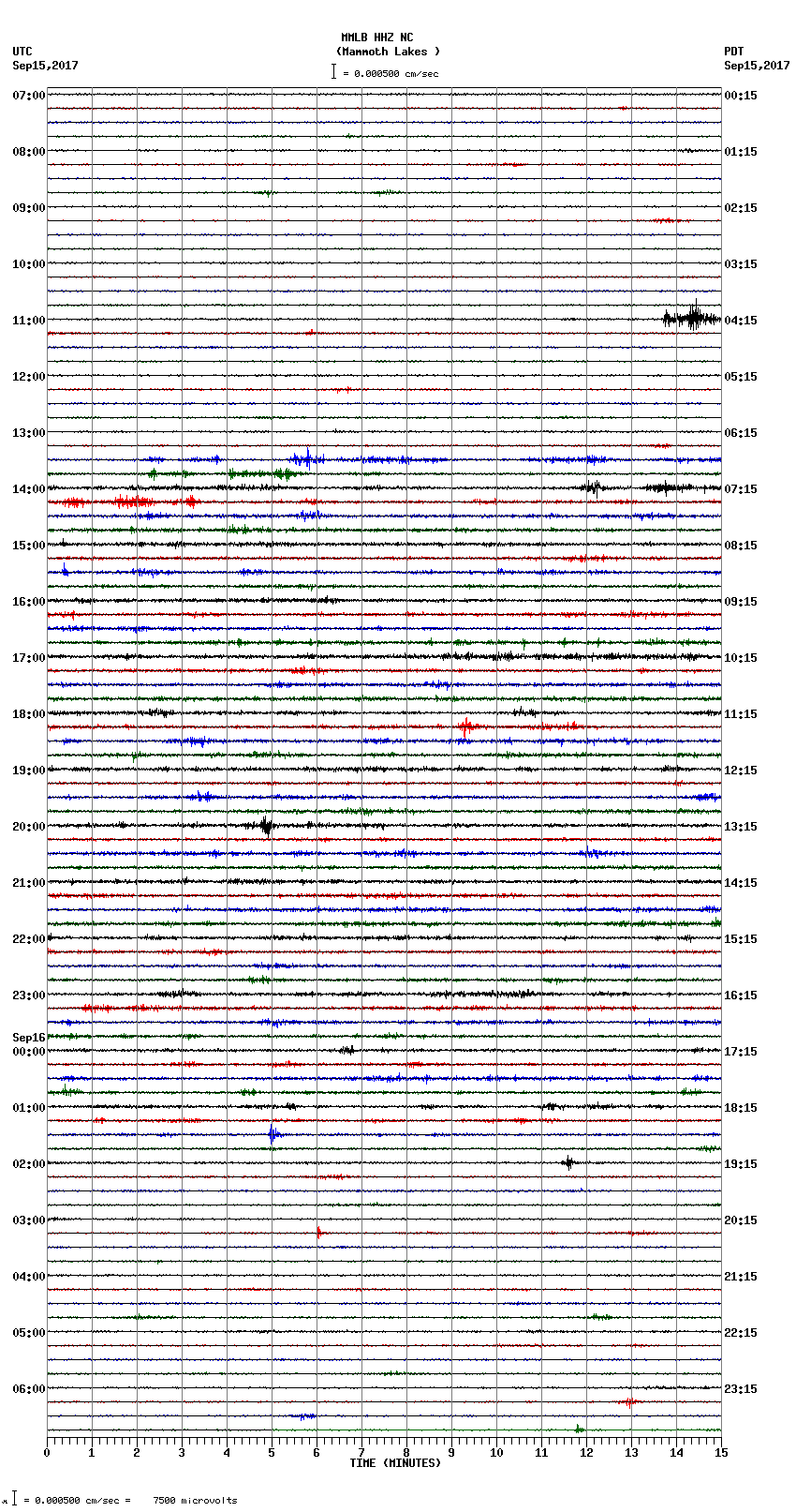 seismogram plot