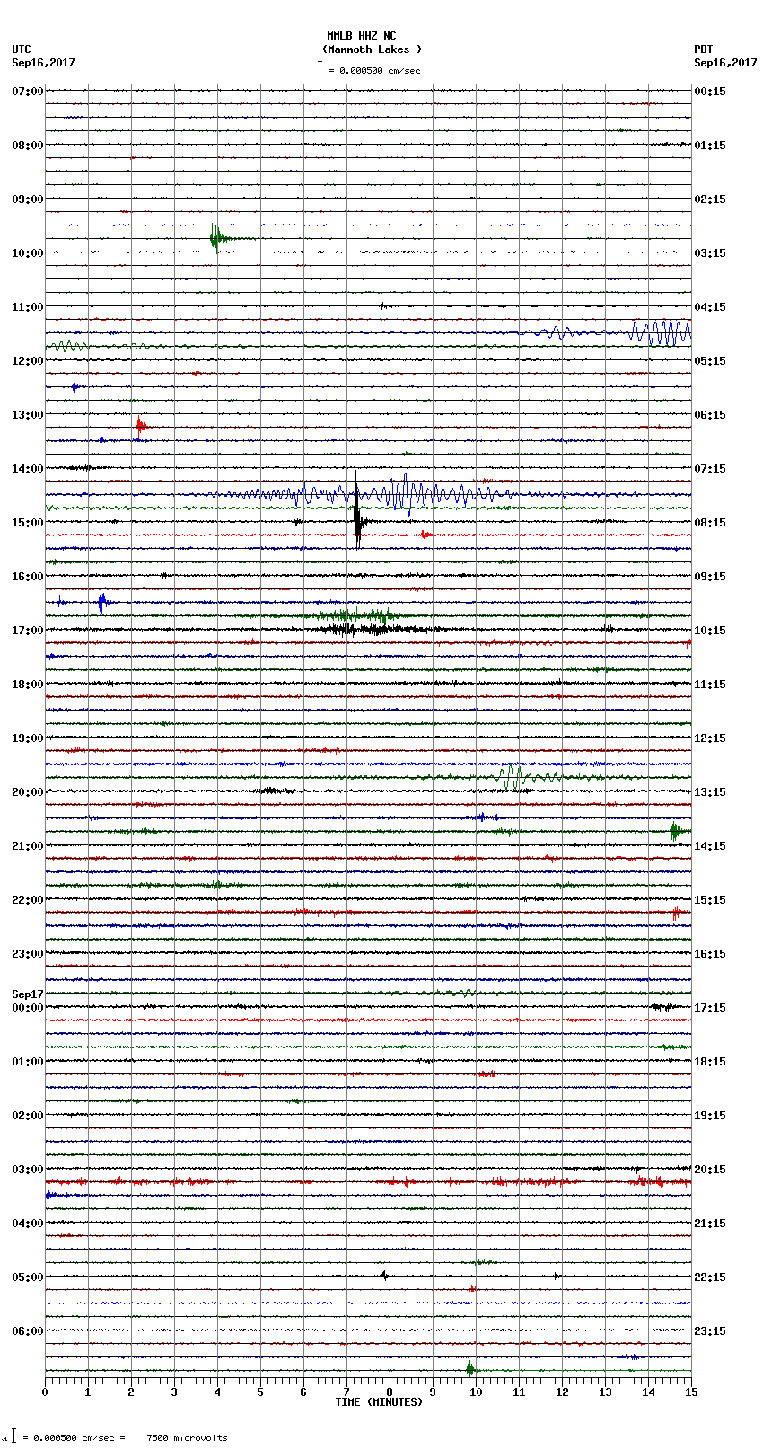 seismogram plot