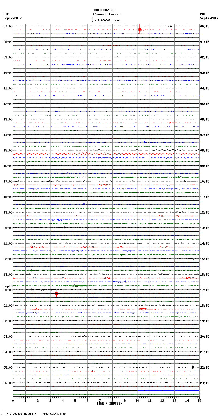 seismogram plot