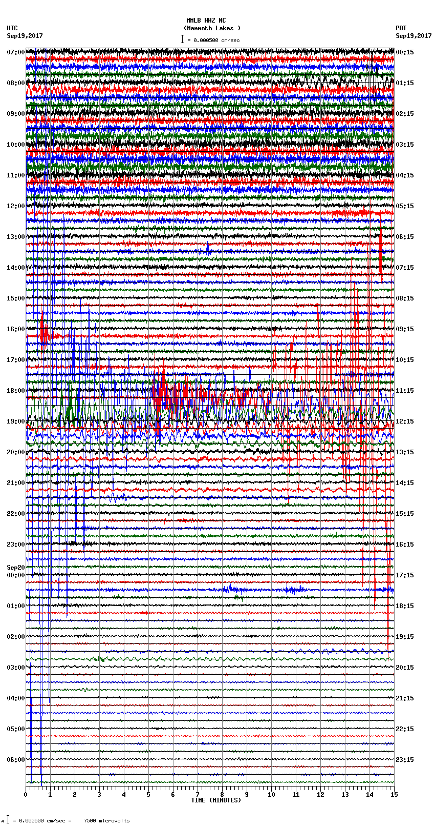 seismogram plot