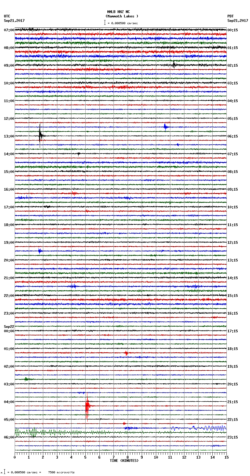 seismogram plot