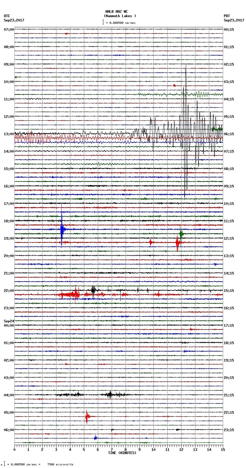 seismogram plot