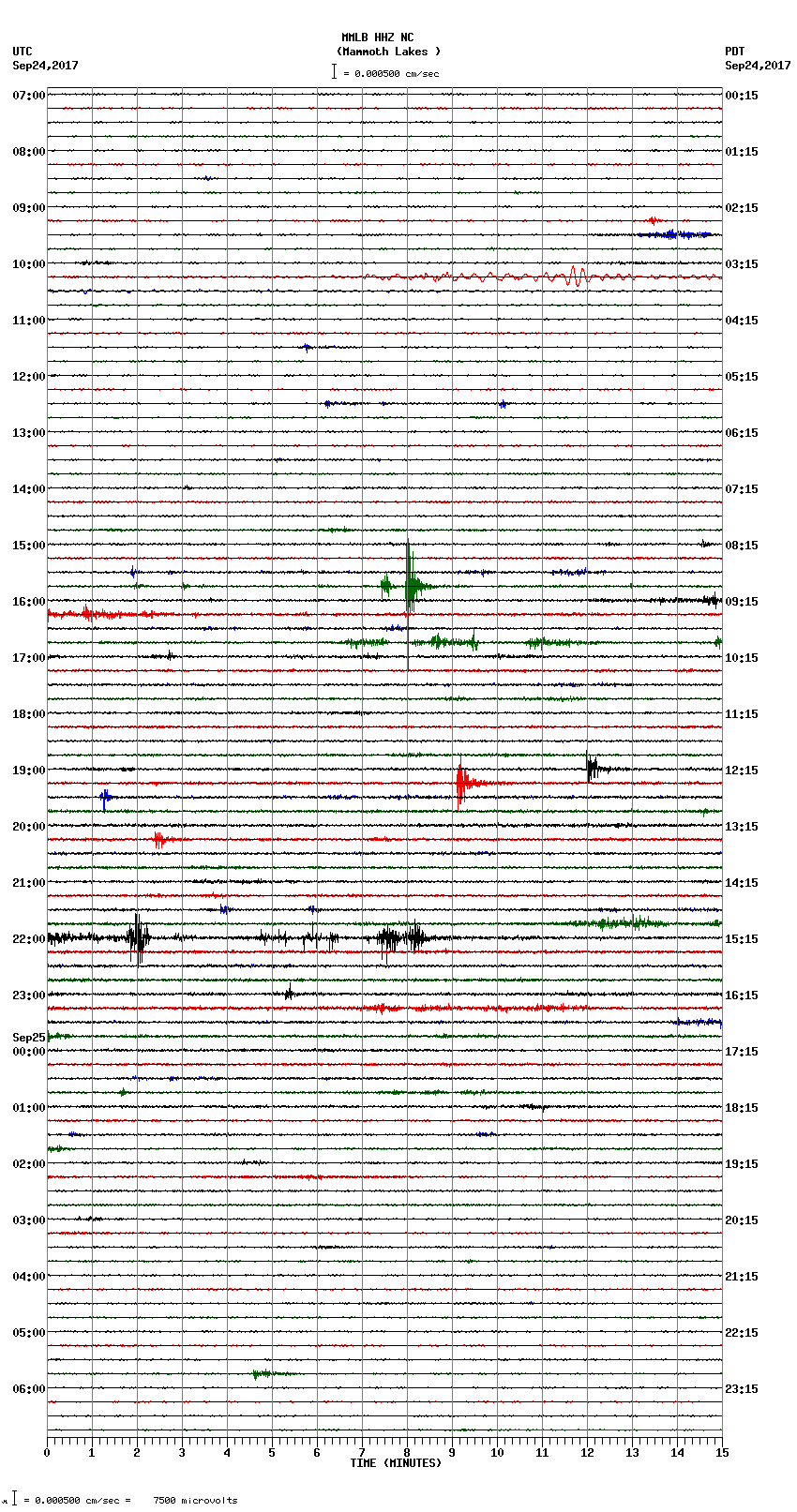 seismogram plot